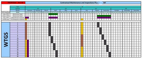 Wind Farm Planning - Sciacca & Partners