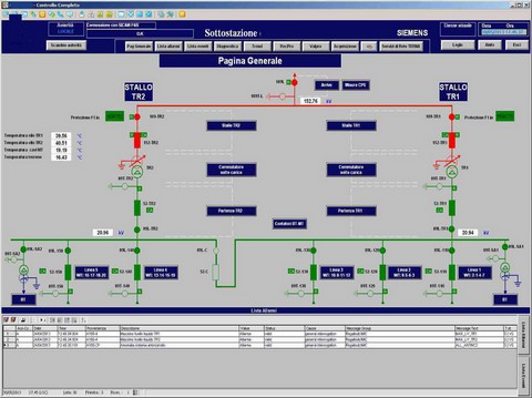 Monitoraggio e Telecontrollo sottostazoni eolico SCADA 1 - Sciacca e Partners